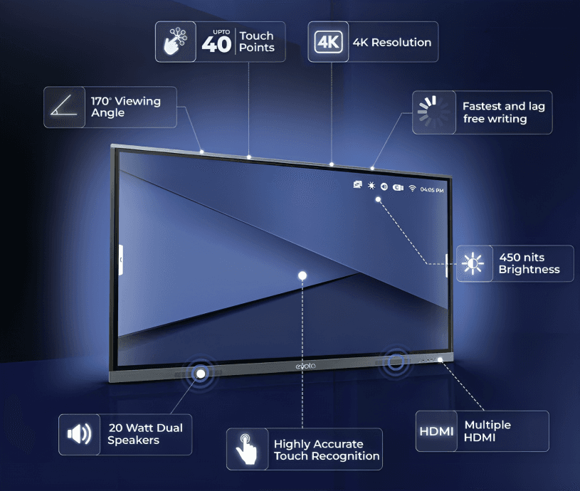 Board size comparison